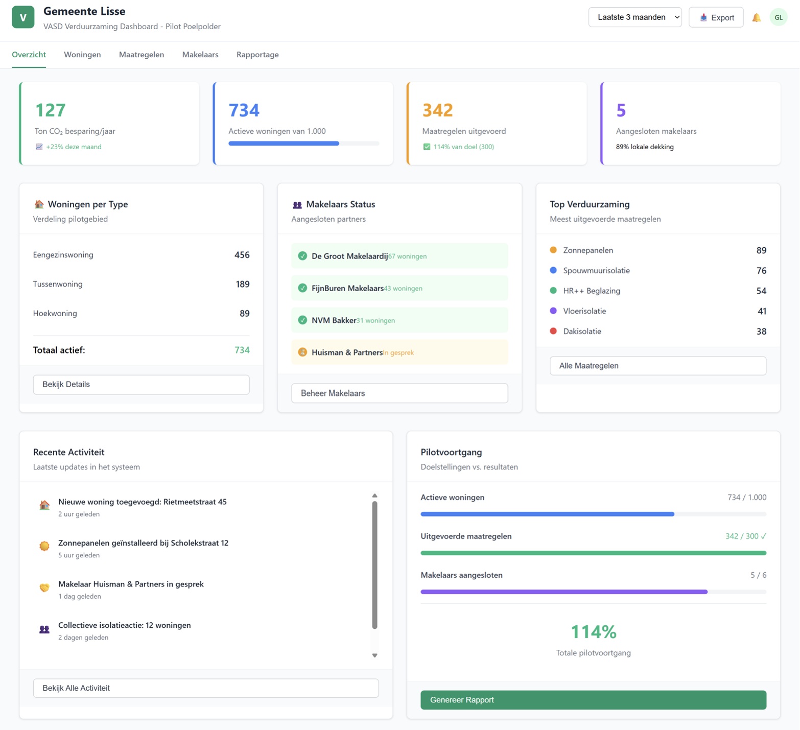 Screenshot van VASD gemeente dashboard